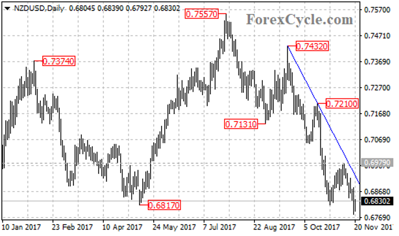 nzdusd