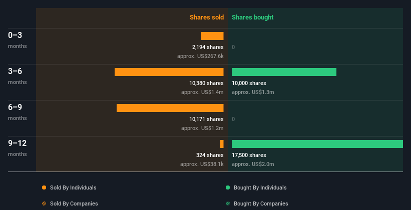 insider-trading-volume