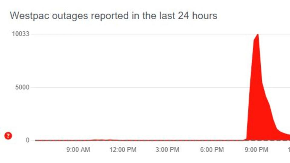 Westpac outage overnight. Picture DownDetector.JPG