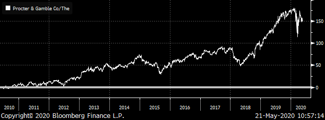 Long-Term Stocks: PG