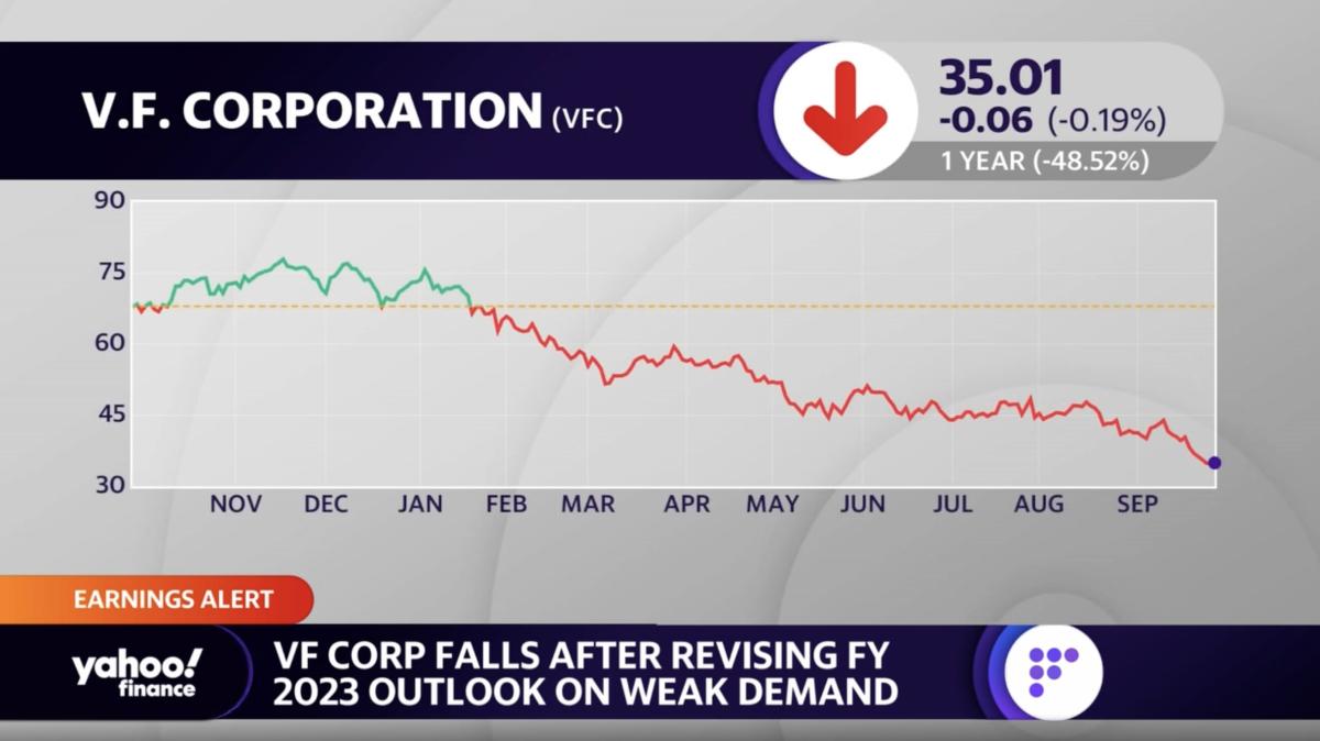 VF Corp. Downgrades 2023 Outlook, Outlines 2027 Strategic Growth