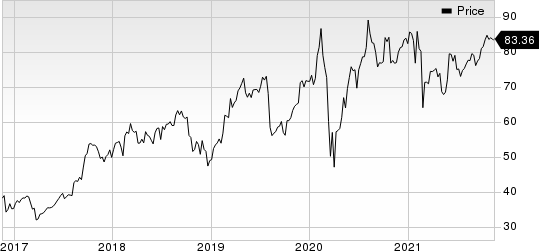 Envestnet, Inc Price