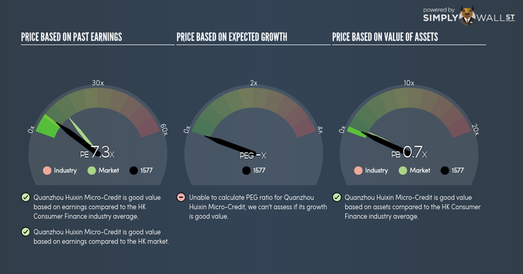 SEHK:1577 PE PEG Gauge May 22nd 18