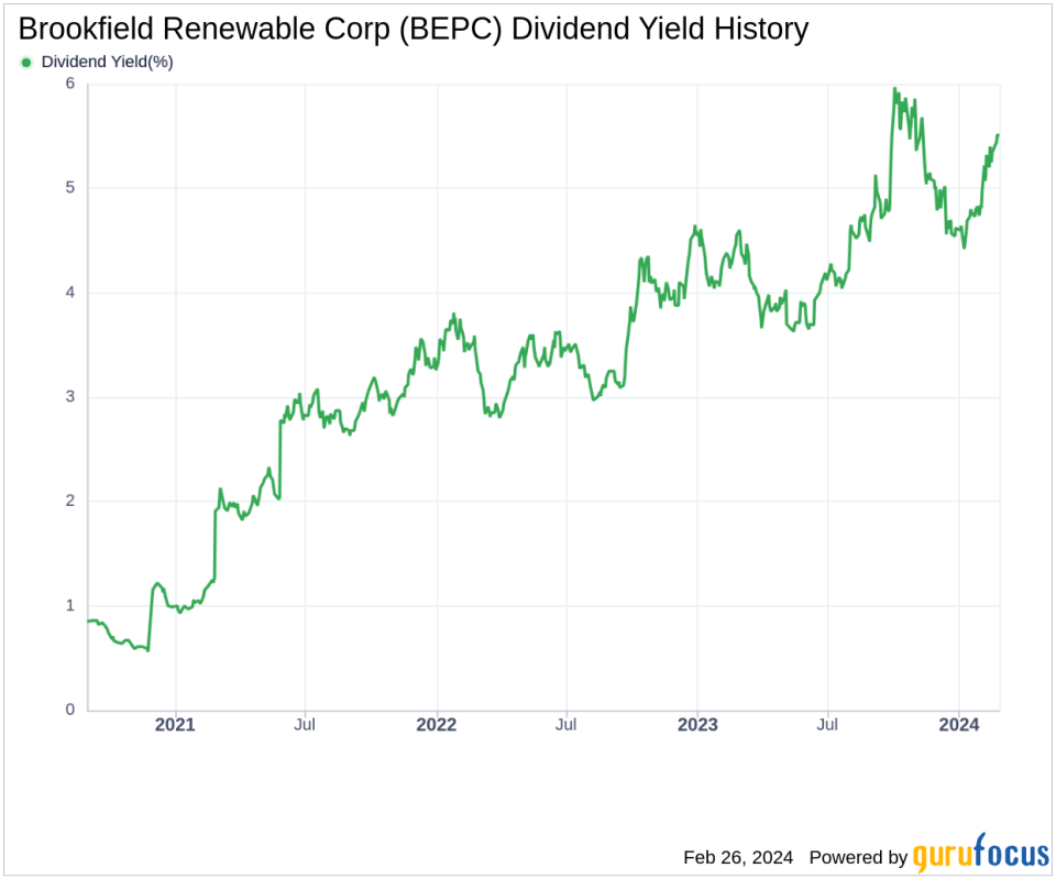 Brookfield Renewable Corp's Dividend Analysis