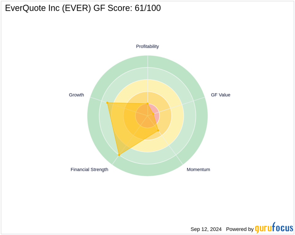 BlackRock Inc. Expands Stake in EverQuote Inc.