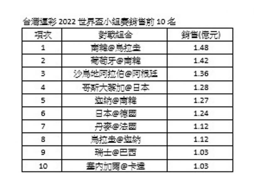 （圖／台灣運彩）