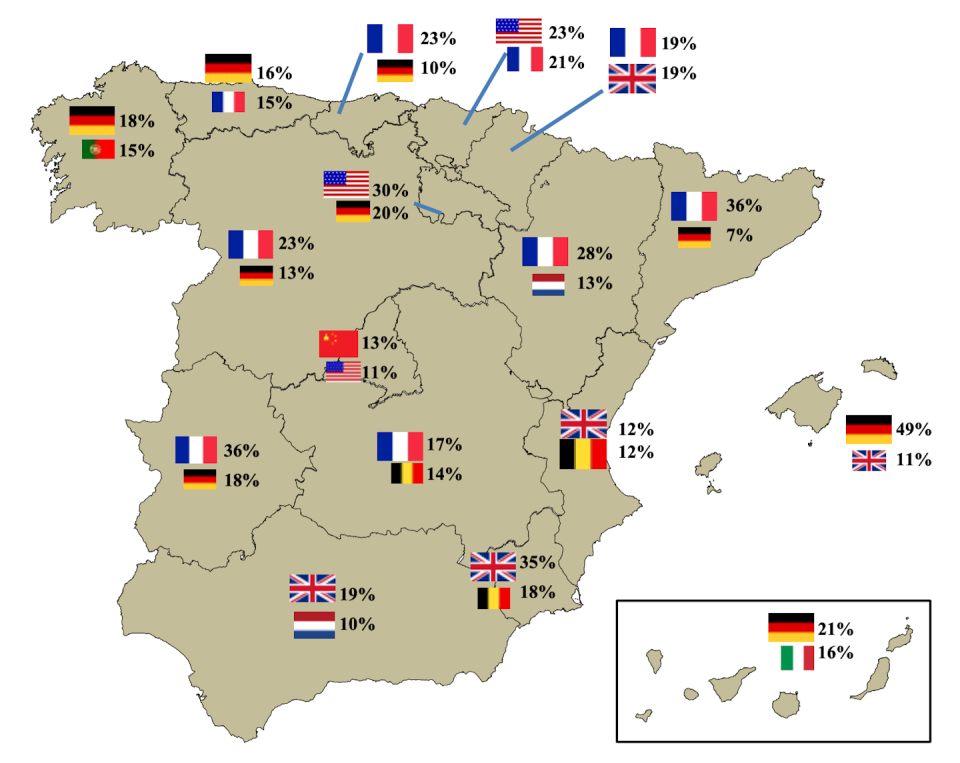 Peso de las operaciones de compraventa de vivienda libre de extranjeros no residentes (Diciembre 2023)