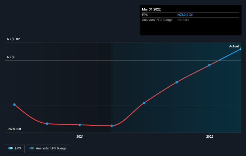 earnings-per-share-growth