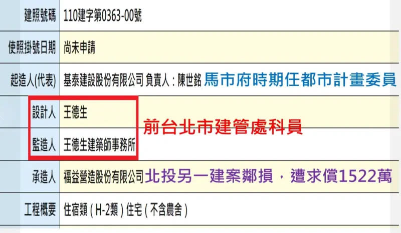 ▲高嘉瑜日前發文，批基泰大直的設計+監造都是同一人，質疑這樣是「球員兼裁判」，卻被建築師群打臉。（圖/高嘉瑜臉書）