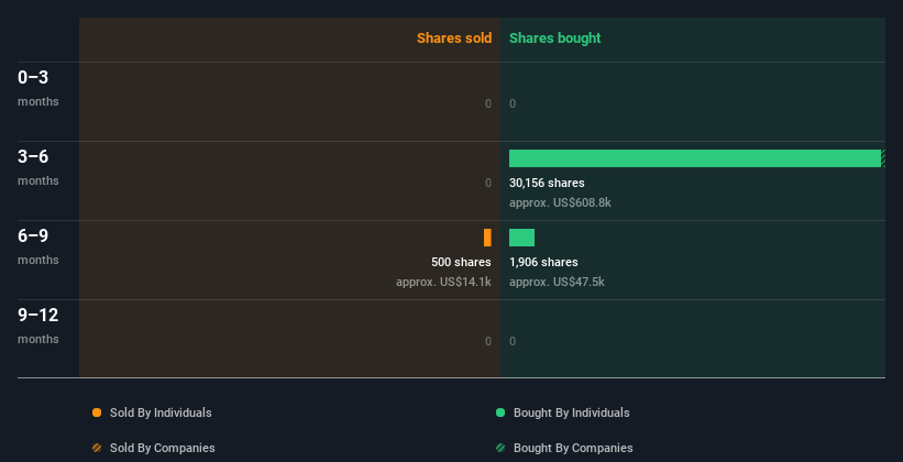 insider-trading-volume