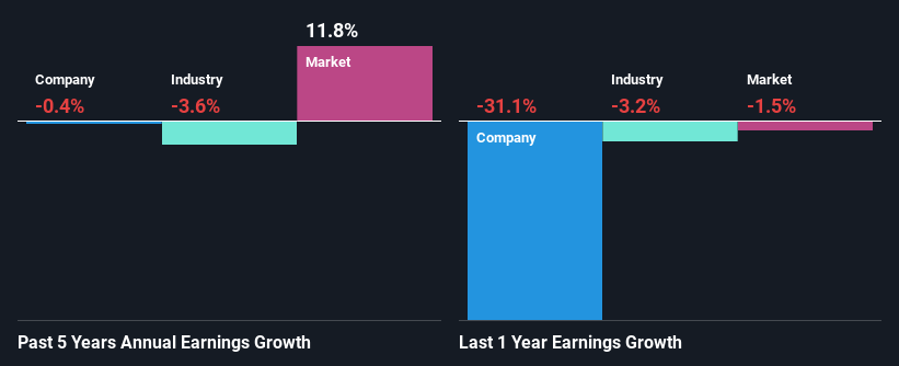 past-earnings-growth