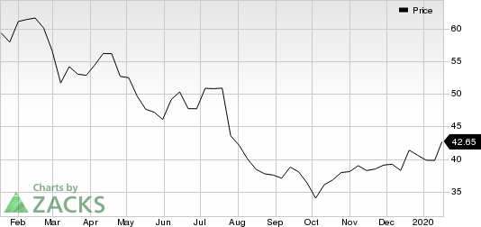 Spirit Airlines, Inc. Price