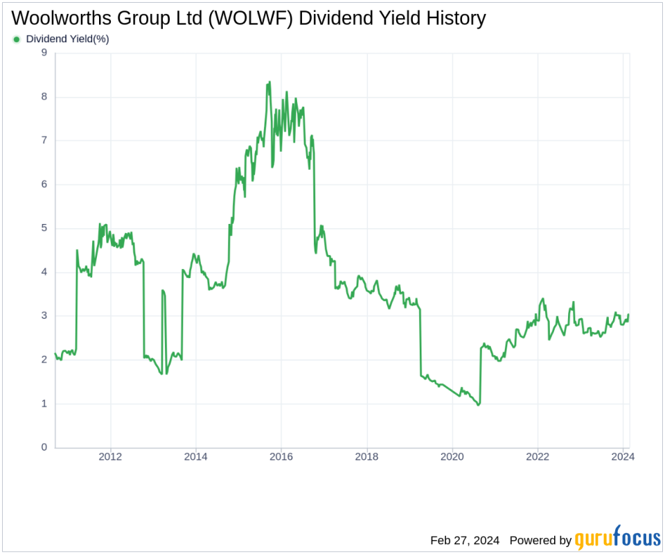 Woolworths Group Ltd's Dividend Analysis