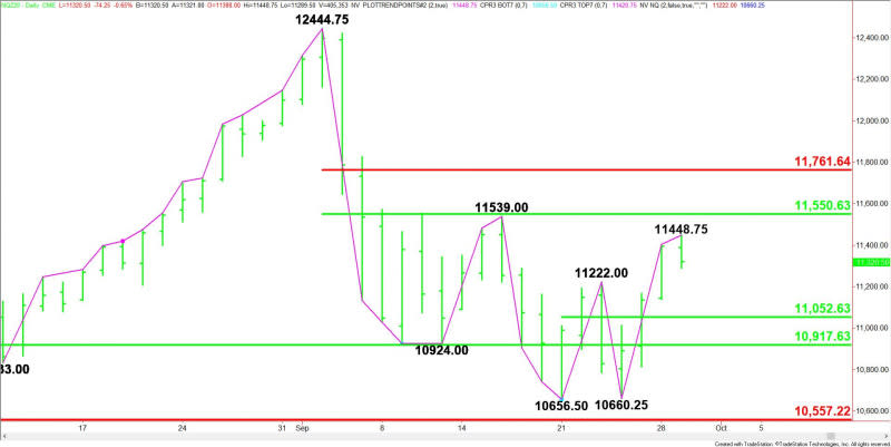 Daily December E-mini NASDAQ-100 Index