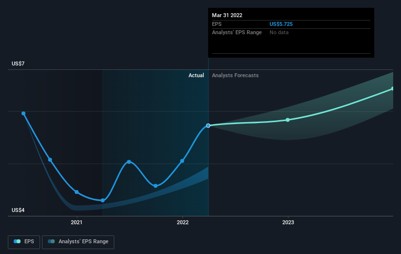 earnings-per-share-growth