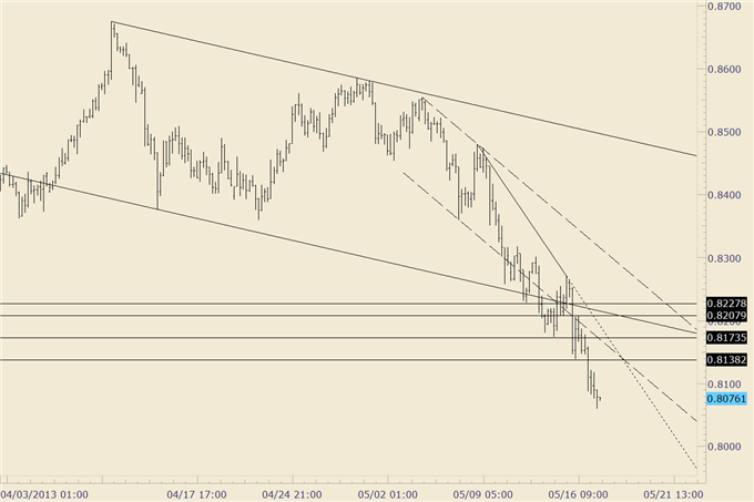 How_to_Trade_Fast_Moving_US_Dollar_Pairs_Next_Week_body_nzdusd_1.png, How to Trade Fast Moving US Dollar Pairs Next Week