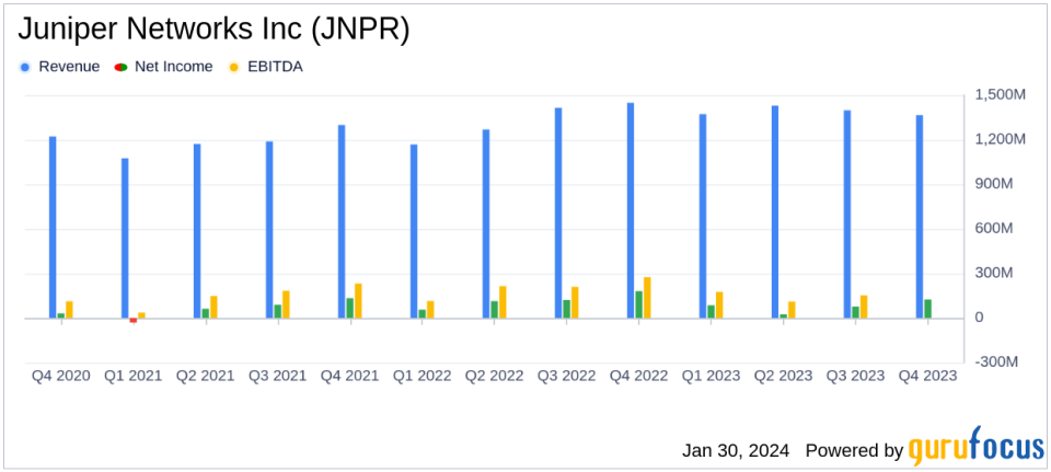 Juniper Networks Inc (JNPR) Earnings Report: A Mixed Bag of Growth and Challenges