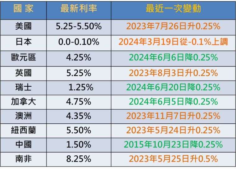 資料來源：湯森路透