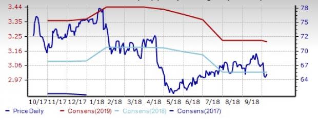 Soap & Cleaning Materials Stock Outlook: Near-Term Picture Drab