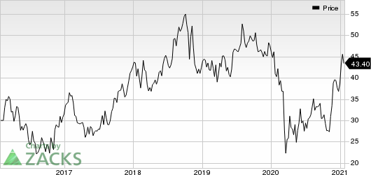 CF Industries Holdings, Inc. Price