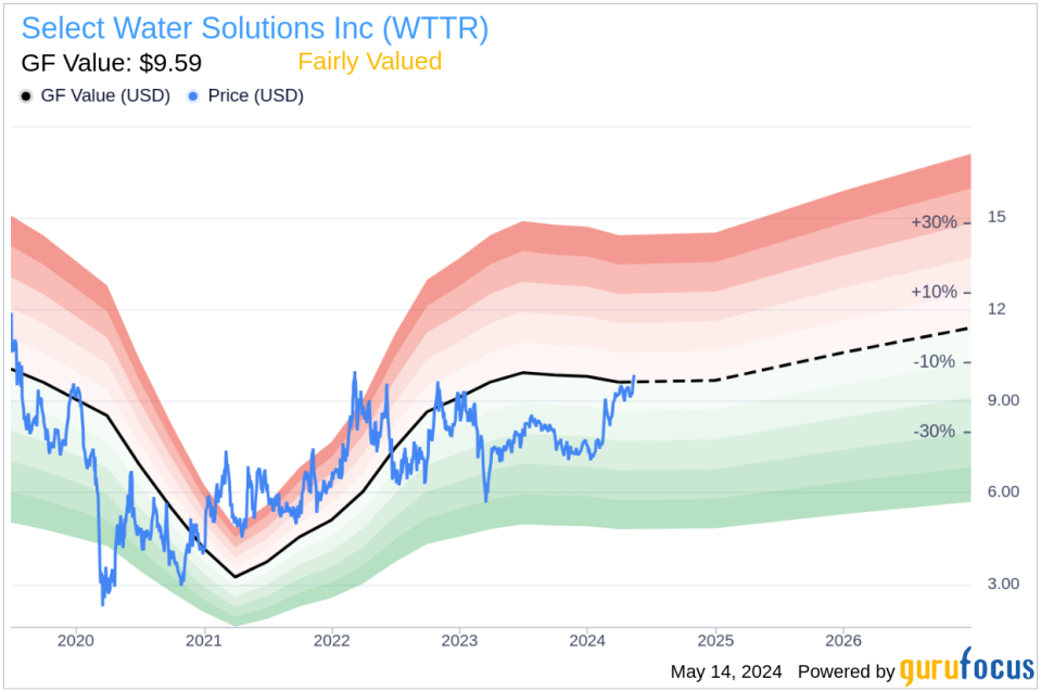 Insider Sale at Select Water Solutions Inc (WTTR): EVP, COO Michael Skarke Sells 13,421 Shares