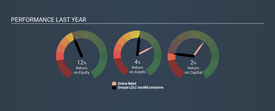 ENXTPA:ALLDL Past Revenue and Net Income, January 22nd 2020