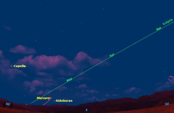 Unless you’re paying close attention to the sky, you’re likely to miss the current apparition of Mercury. In the Northern Hemisphere, Mercury can be seen half an hour before sunrise.