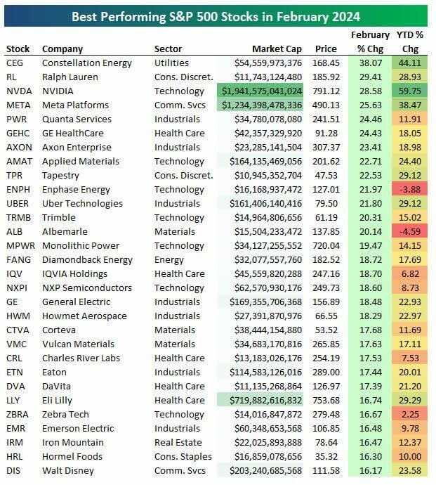 S&P 500: ¿Hay alguien que lo haga mejor que NVIDIA en Bolsa?