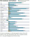 AKTIONÄR Titan 20 Index: Neues Allzeithoch