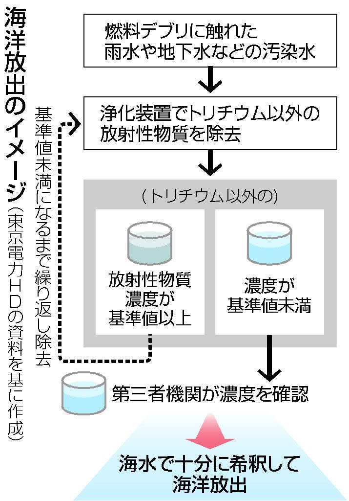 日本政府表示將採取一切措施，消除對農業、水産業帶來的不利影響。(相片來源:Yaruo2021@Twitter)
