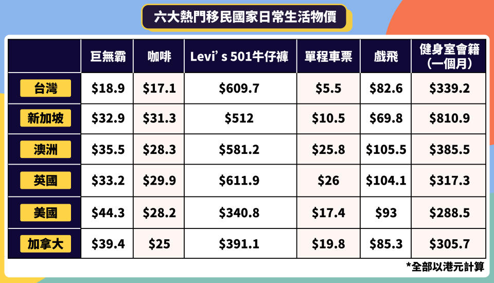 移民_移民台灣2020_依親移民台灣_台灣讀書移民_bno移民英國_臺灣移民_bno移民_加拿大讀書移民_台灣工作移民_英國移民_投資移民台灣_