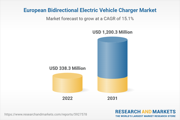 World-first bi-directional EV chargers almost here 