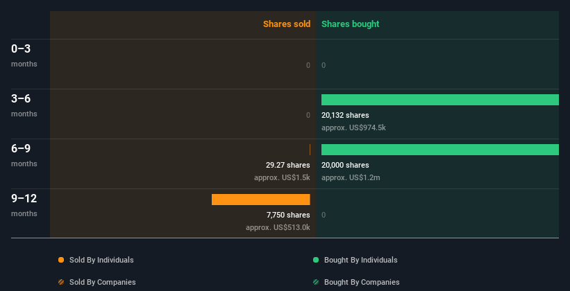 insider-trading-volume