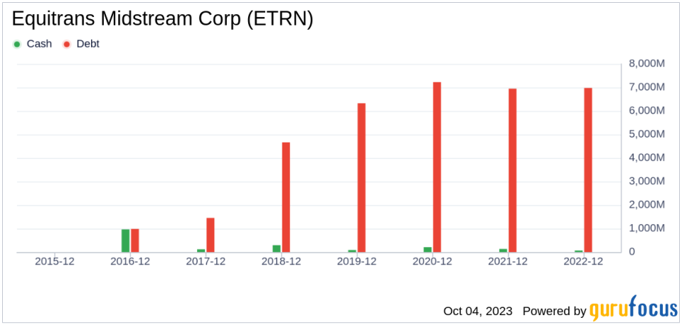 Equitrans Midstream (ETRN): A Closer Look at Its Market Value