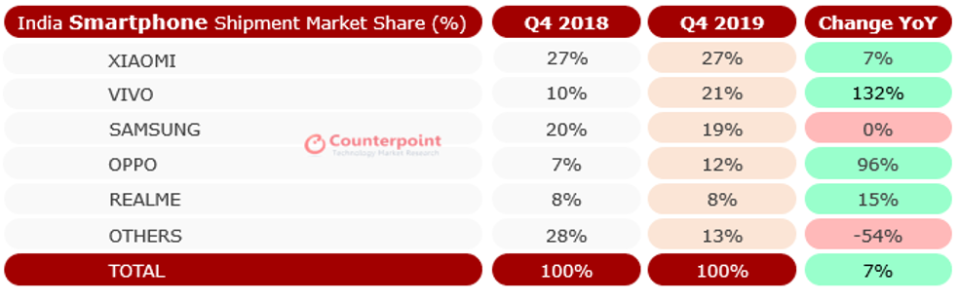 (Bild: Counterpoint Research)