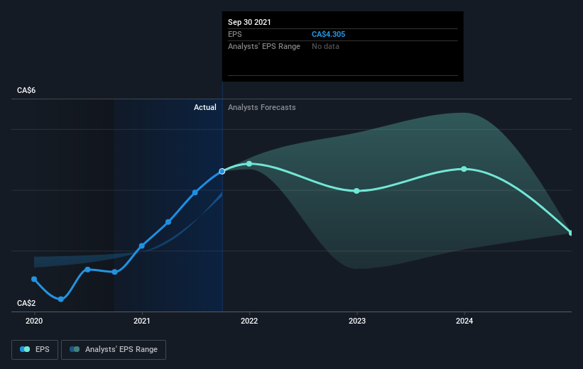 earnings-per-share-growth