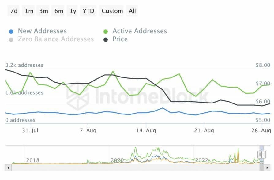 Los tenedores de Litecoin aumentaron en el último año