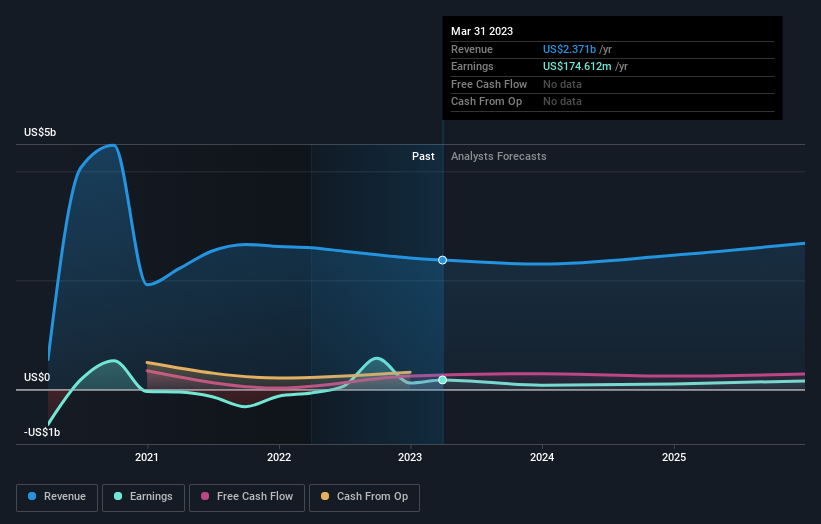 earnings-and-revenue-growth