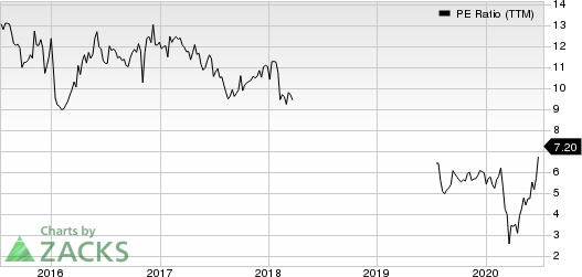 BrightSphere Investment Group Inc. PE Ratio (TTM)