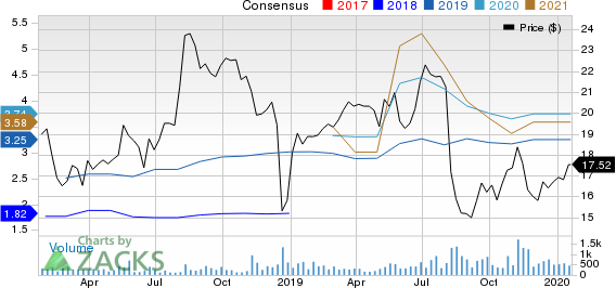 Oasis Midstream Partners LP Price and Consensus