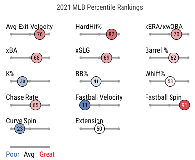 (Source: Baseball Savant)