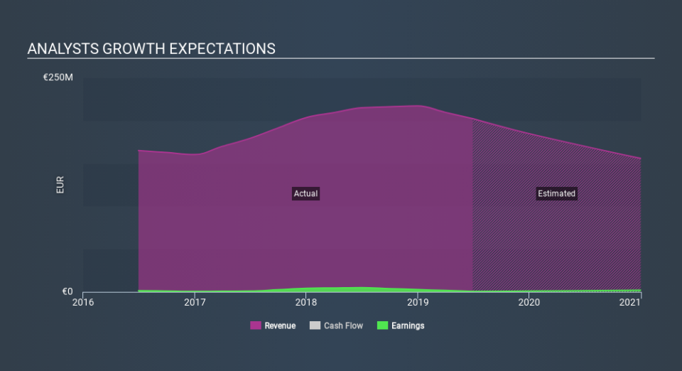 ENXTPA:AURE Past and Future Earnings April 21st 2020