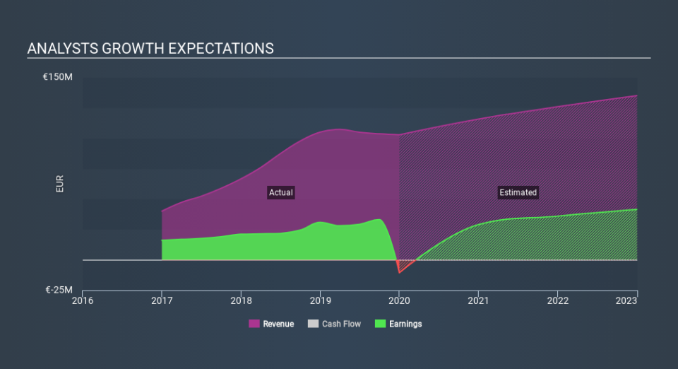 OM:CTM Past and Future Earnings, February 23rd 2020