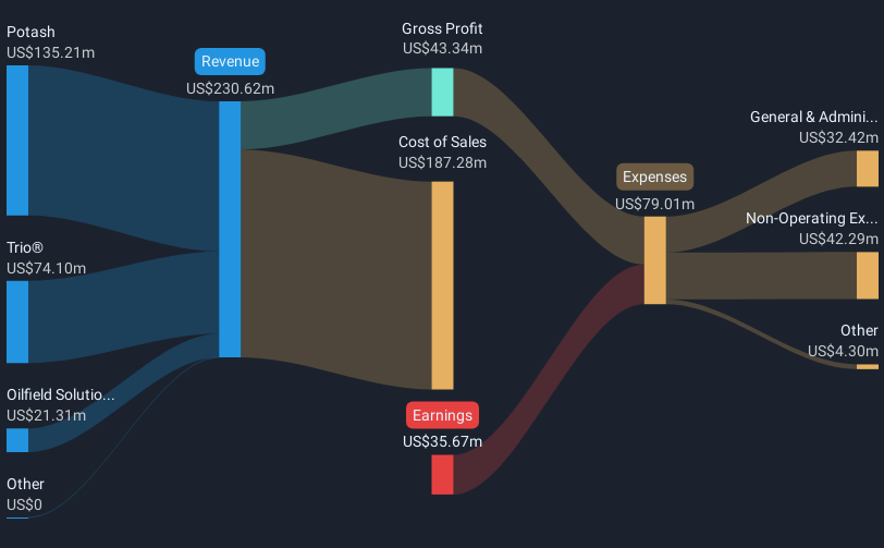 revenue-and-expenses-breakdown