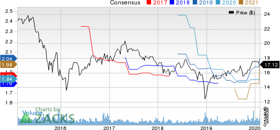 Apollo Investment Corporation Price and Consensus