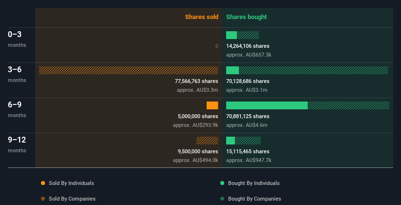 insider-trading-volume