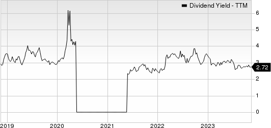 Autoliv, Inc. Dividend Yield (TTM)