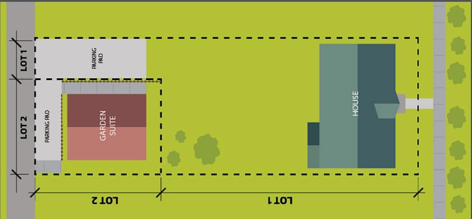 A subdivided property with the garden suite in the back of the principal dwelling is called a flag lot. 