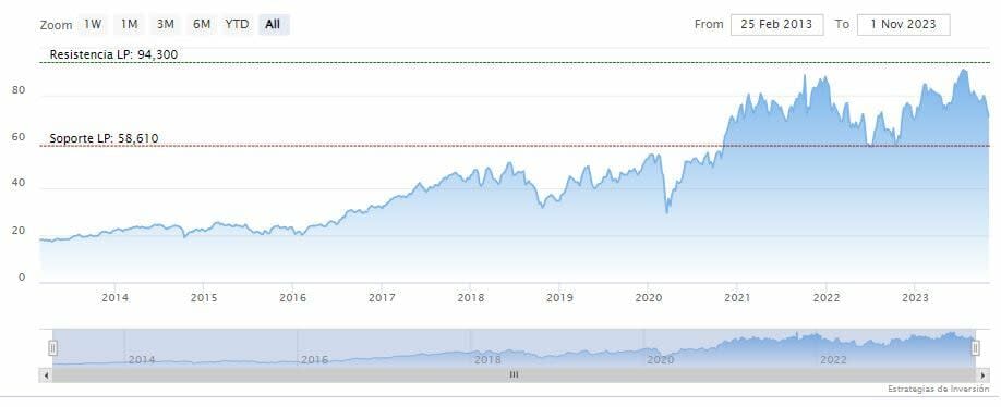 ¿Cuáles son las 5 acciones de chips más infravaloradas en Wall Street?