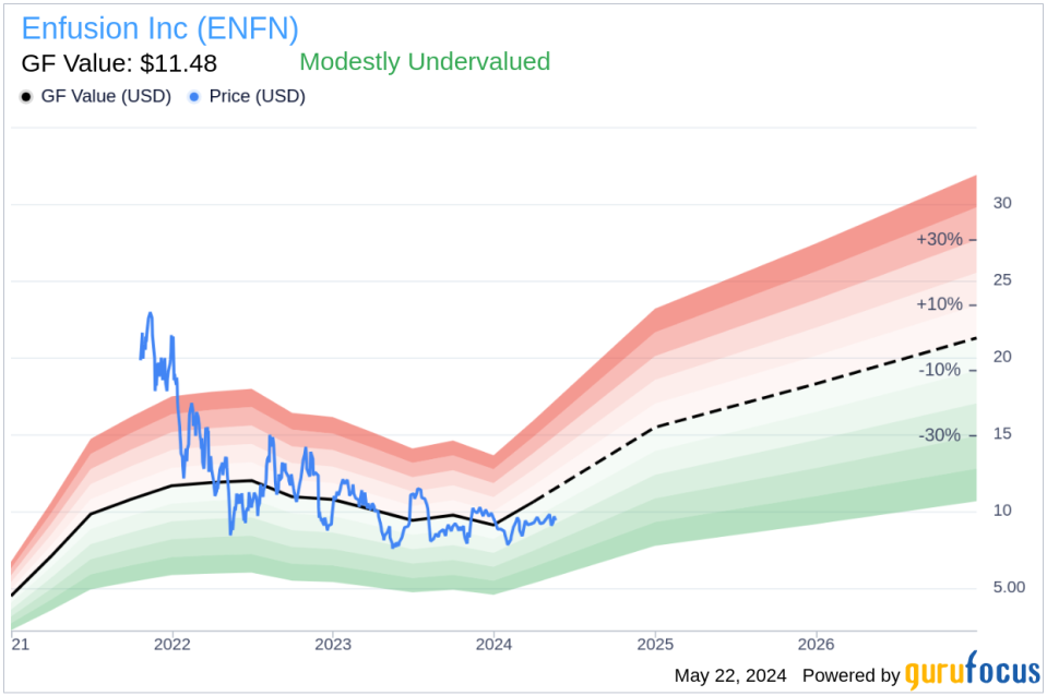 Insider Sale: Chief People Officer Bronwen Bastone Sells 34,059 Shares of Enfusion Inc (ENFN)